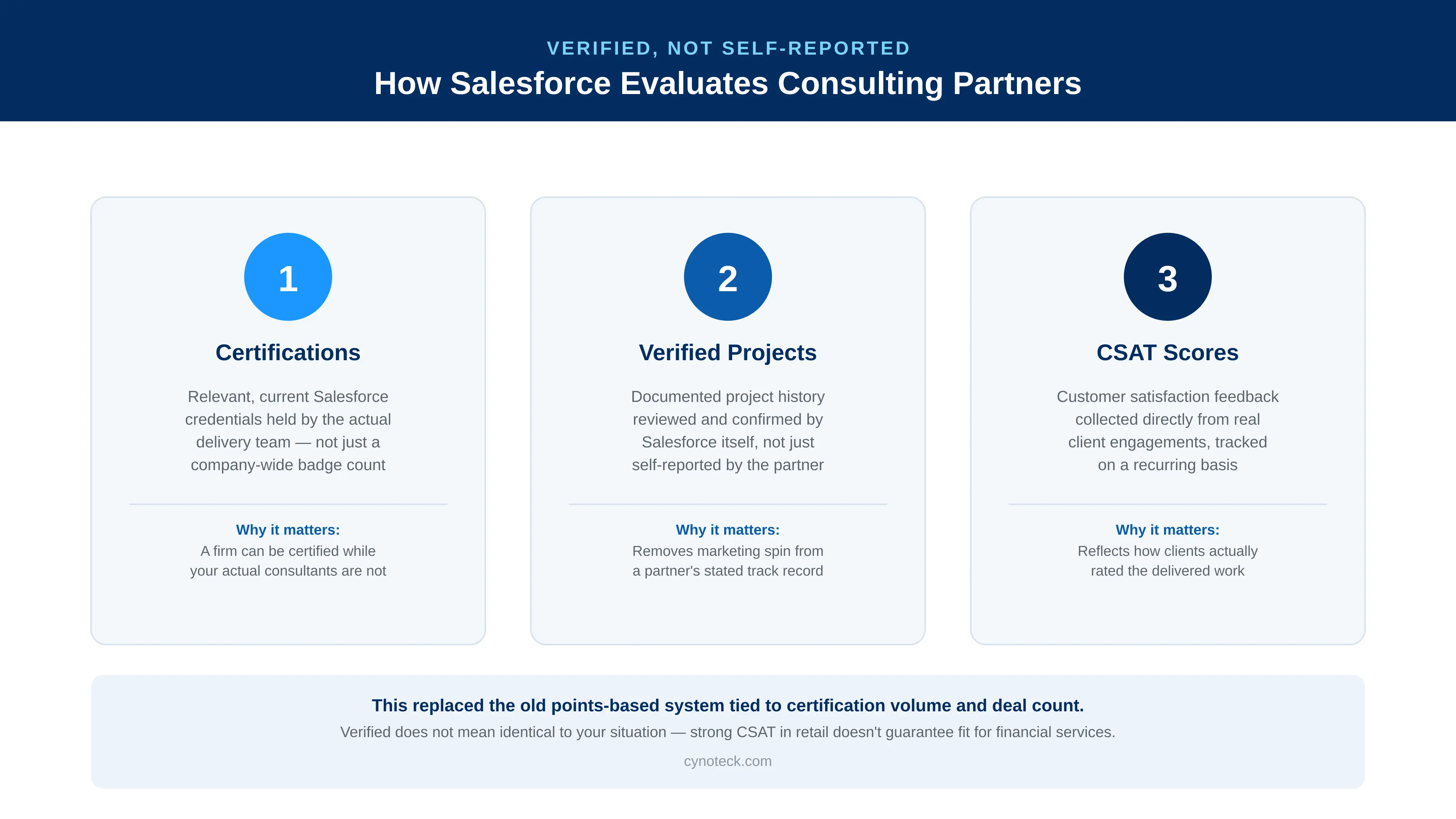 How Salesforce evaluate consulting partners